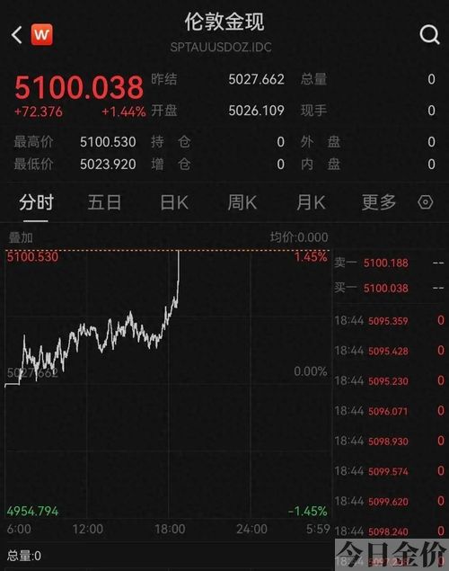黄金目标电影