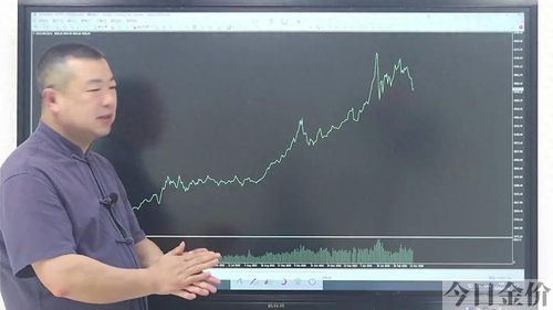 黄金外汇