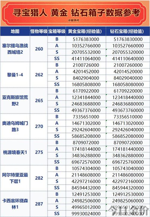 黄金猎人瞄准镜官网