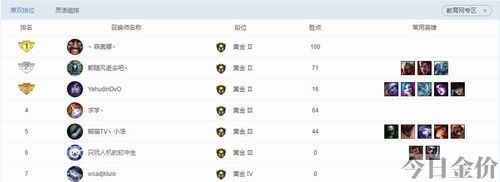 黄金iv是黄金几