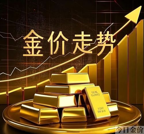 纸黄金走势图k线图
