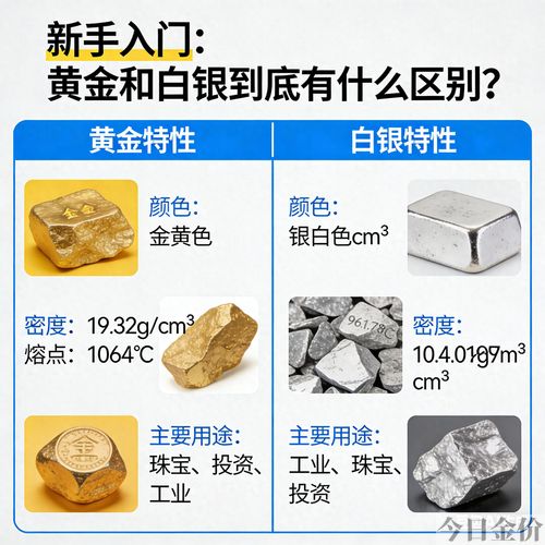 黄金和黄金