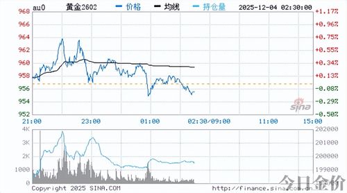 18k黄金价格走势图