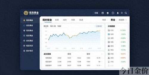 国内黄金现货交易平台