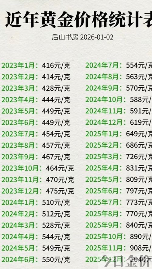 900黄金回收多少钱一克
