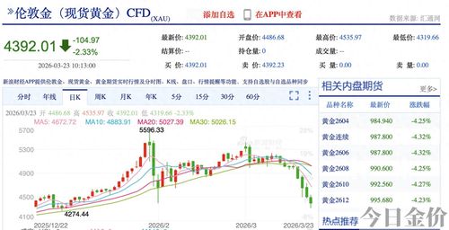 国际黄金交易行情