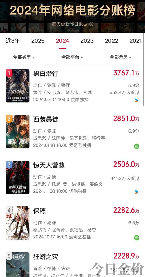 超能太监黄金右手