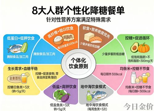黄金营养素成分表