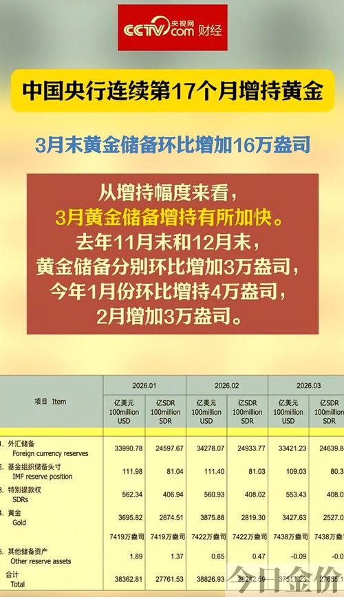 囤黄金