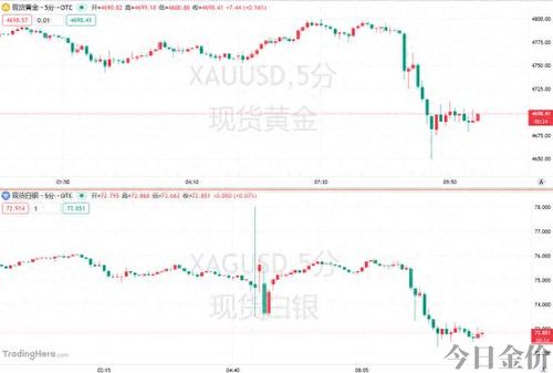黄金跌涨