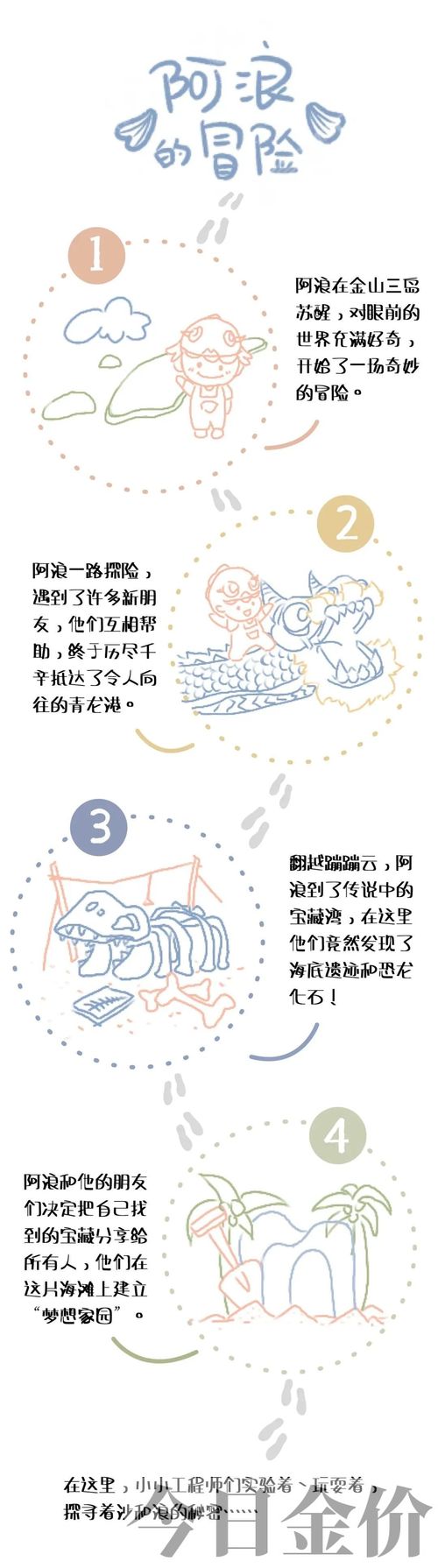 冒险岛黄金海滩怎么去