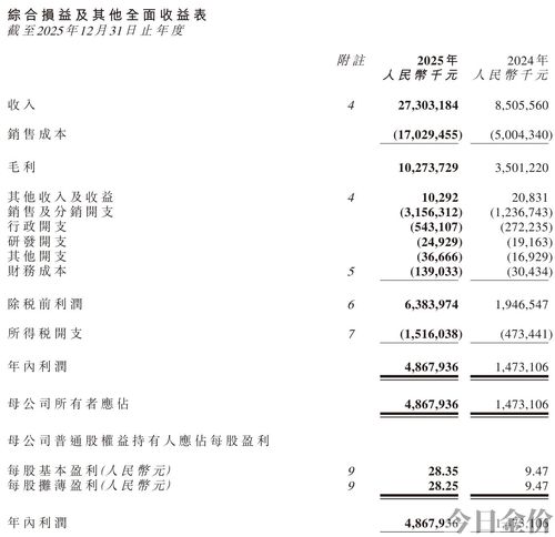中国黄金市值