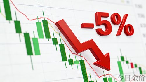 四大银行今日黄金价格是多少