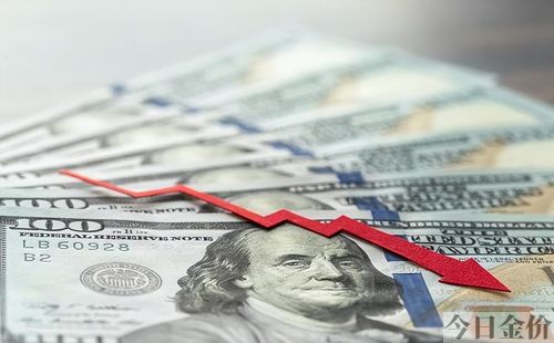 全球黄金走势图