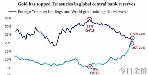 世界黄金储量排名