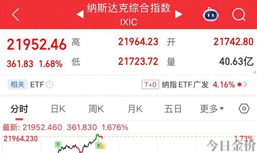 美股黄金股票