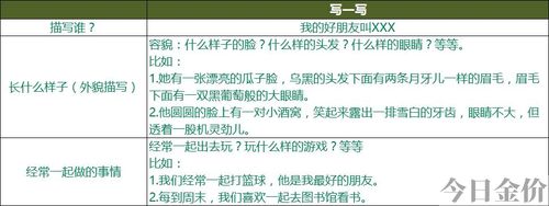 用金黄金黄的造句