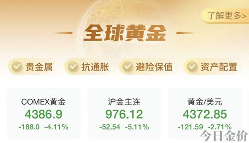 伦敦黄金交易价