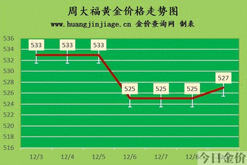 黄金回收多少钱一克2022年今天