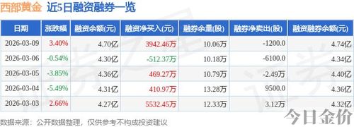 西部黄金股票行情