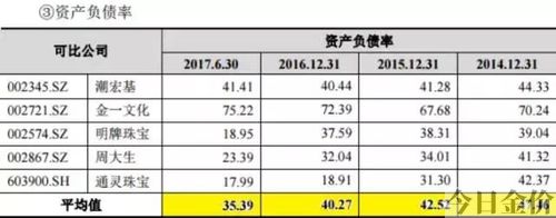 国金黄金股份有限公司怎么样