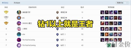黄金iv是黄金几