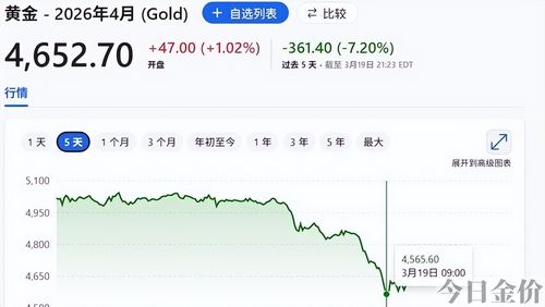 当前黄金价格多少人民币一克