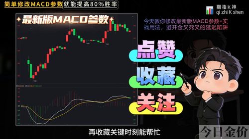 外汇现货黄金