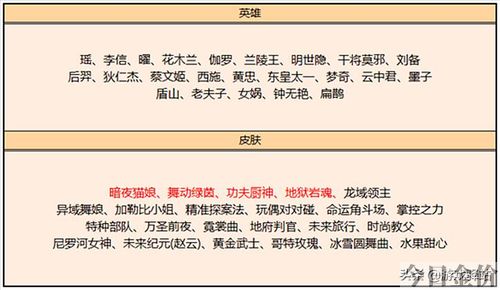 黄金列表法
