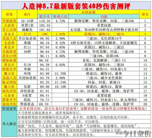 dnf黄金多少分