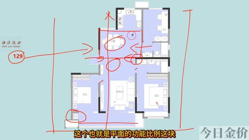 平面设计黄金比例