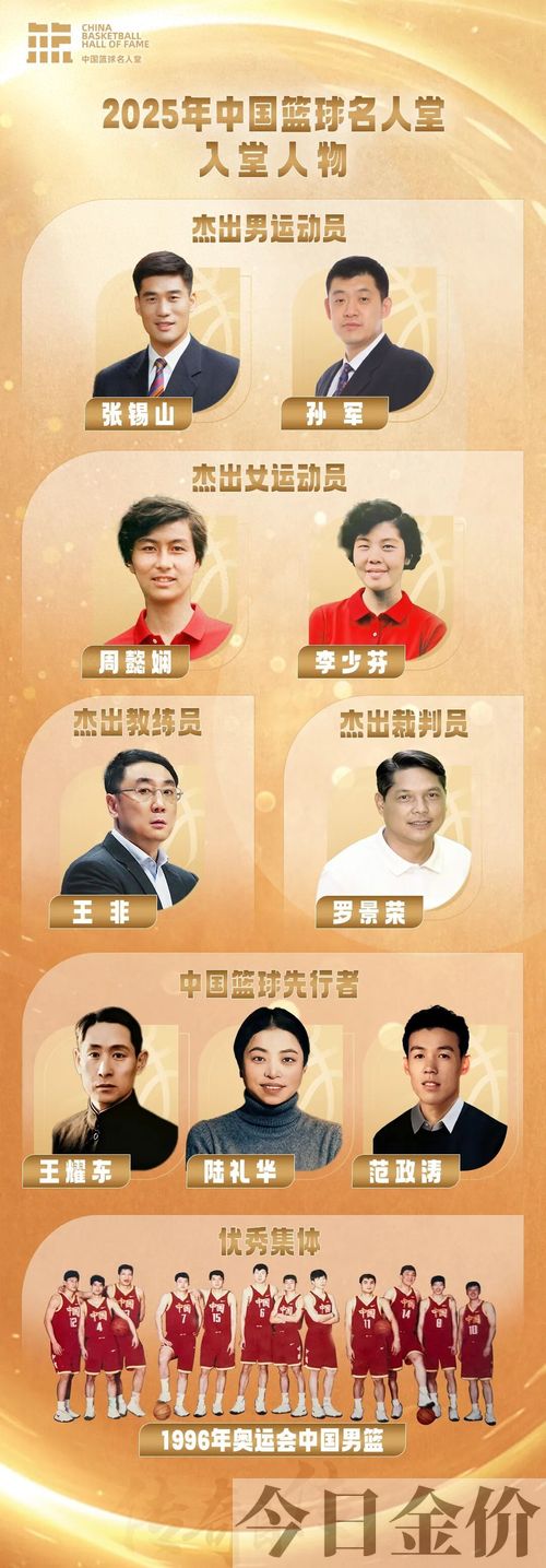 中国男篮黄金一代