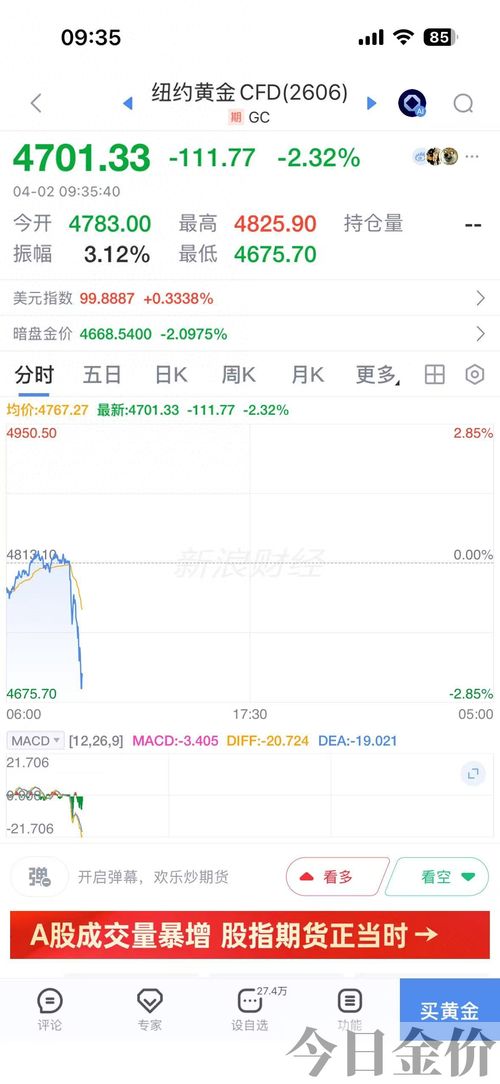 今天黄金价格今天多少一克