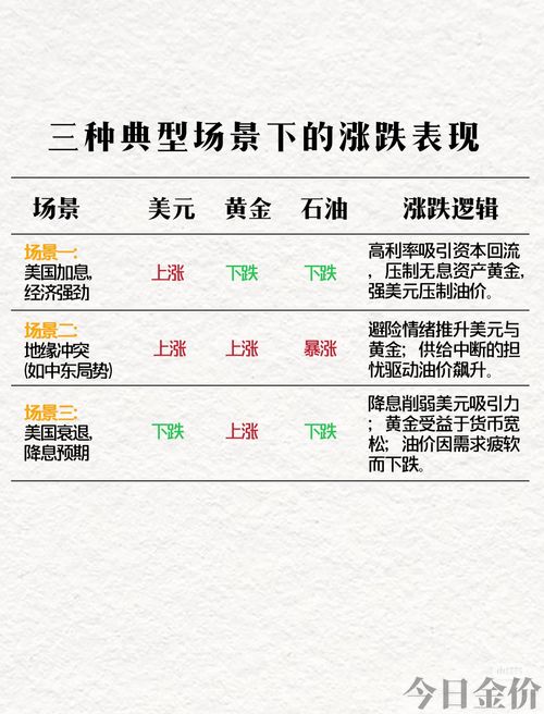 黄金近年走势