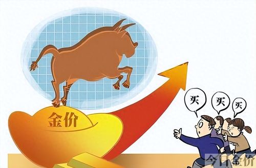 黄金涨跌