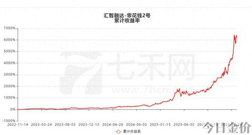 黄金2号