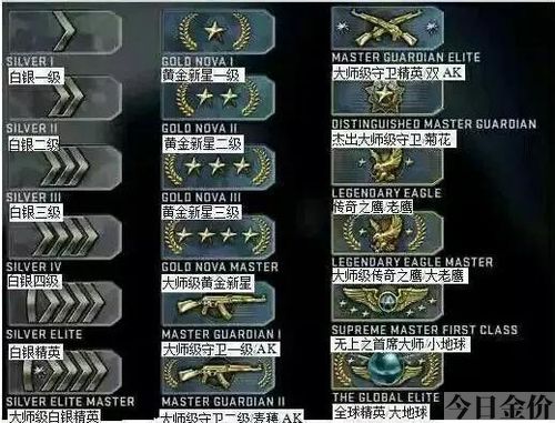 csgo黄金三