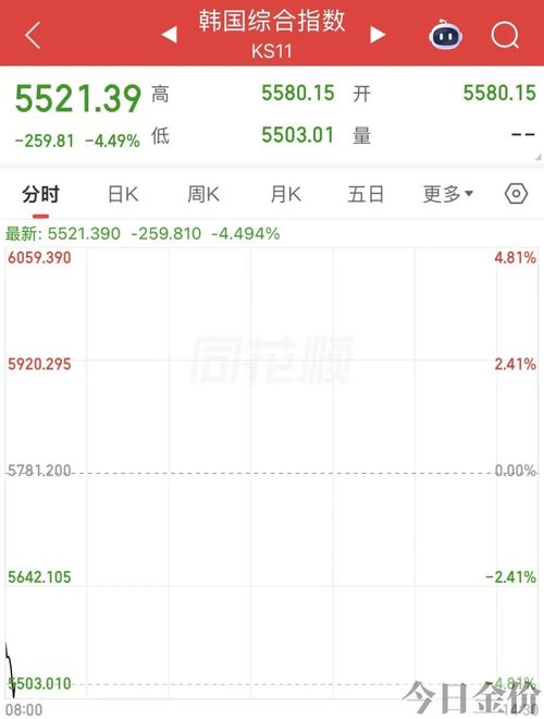 黄金回收价格目前多少钱