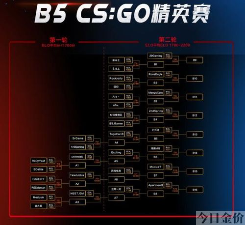 cats黄金联赛
