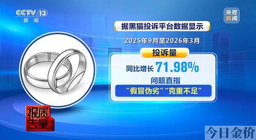 今日国际黄金多少钱一克