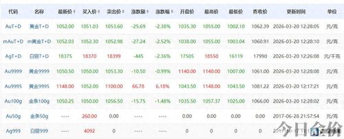黄金今日回收价格是多少钱一克