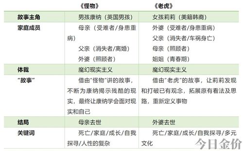 new棉花糖黄金版