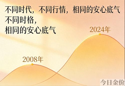 黄金创新高