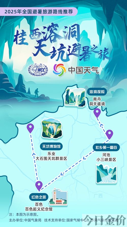 黄金洞漂流