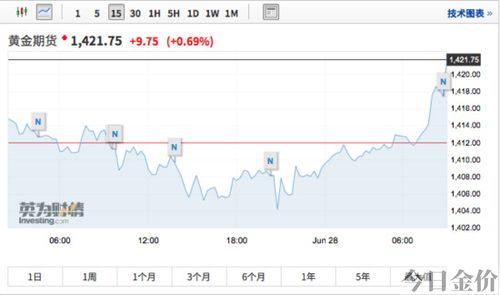 黄金g20