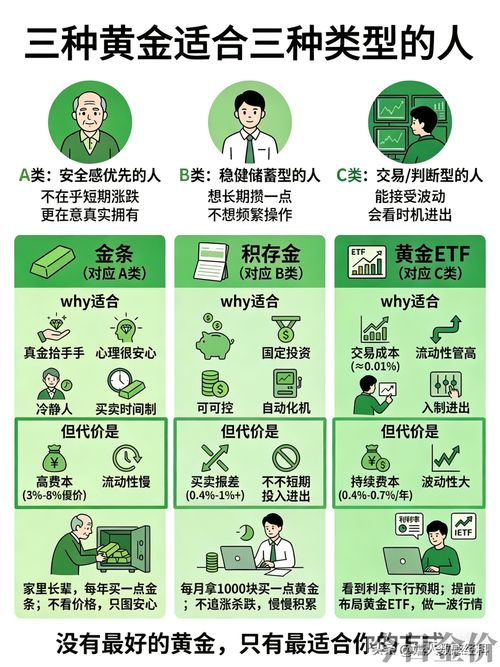 黄金兄弟的演员