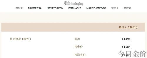 今天的黄金金价