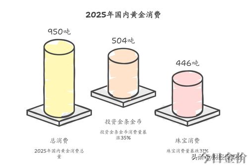 2011年的金价是多少钱一克