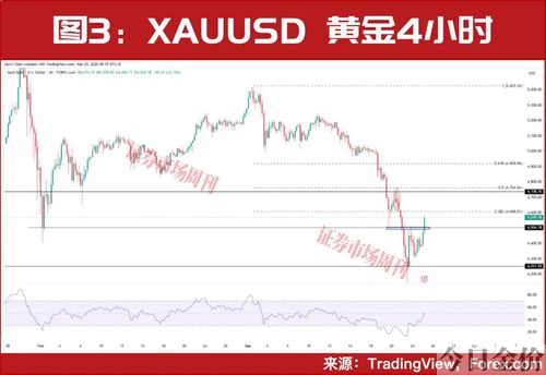 黄金与股票