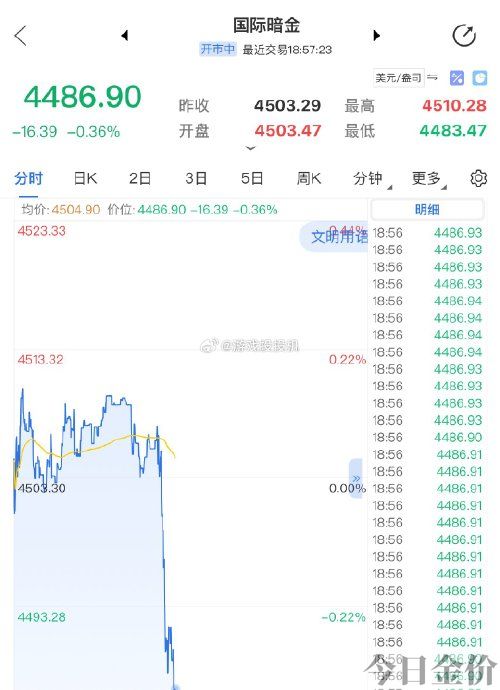 美元下跌对黄金的影响